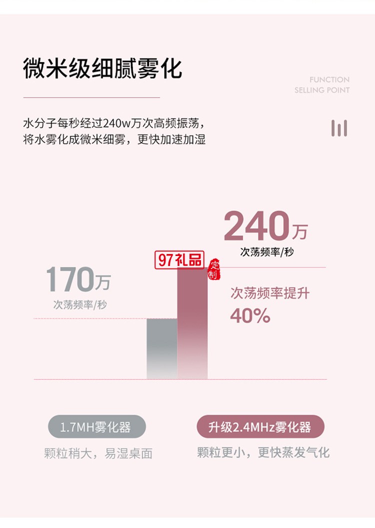 創意新品雙噴加濕器大容量1.1L內置電池充電款家用凈化器