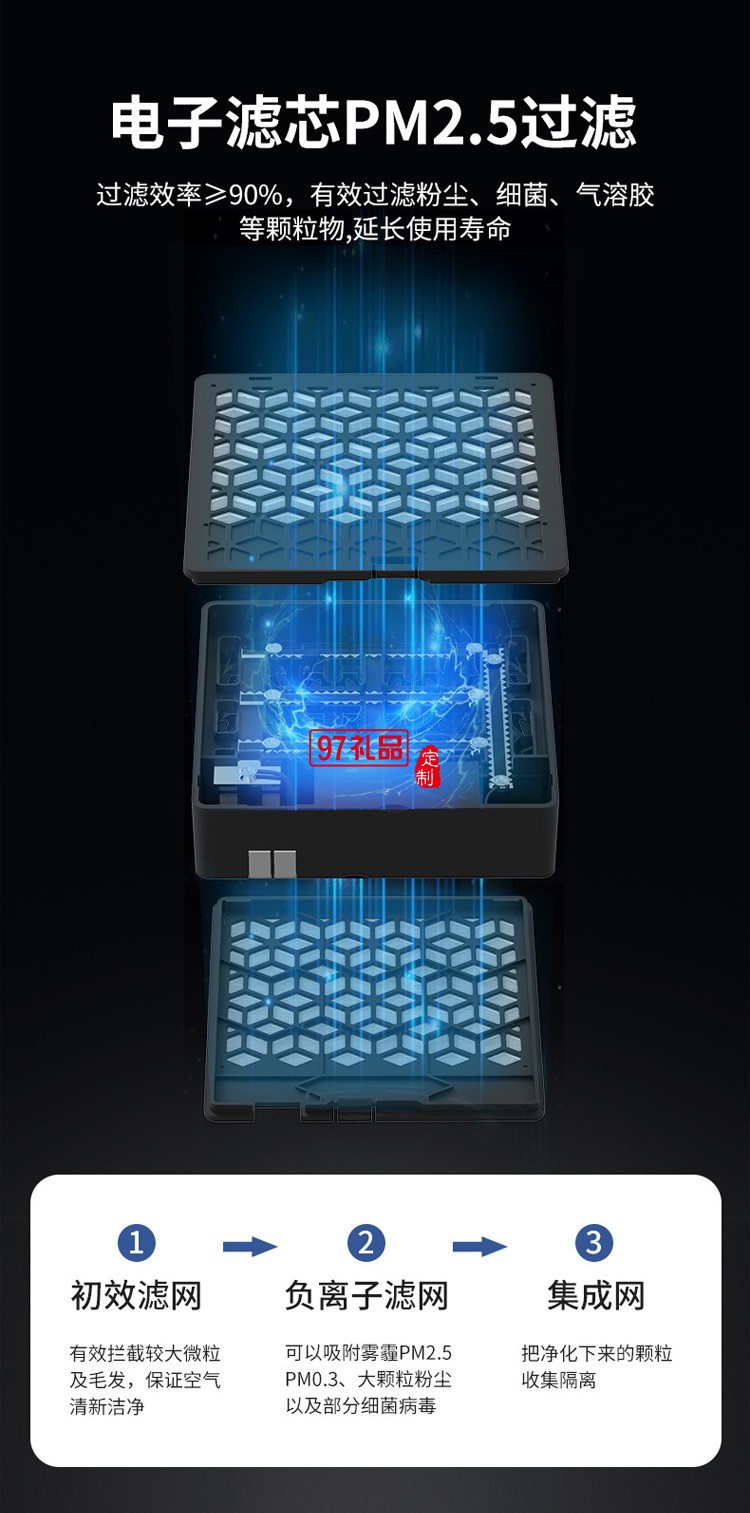 新品車載凈化器 PM2.5梯形桌面空氣凈化器負離子殺菌多用