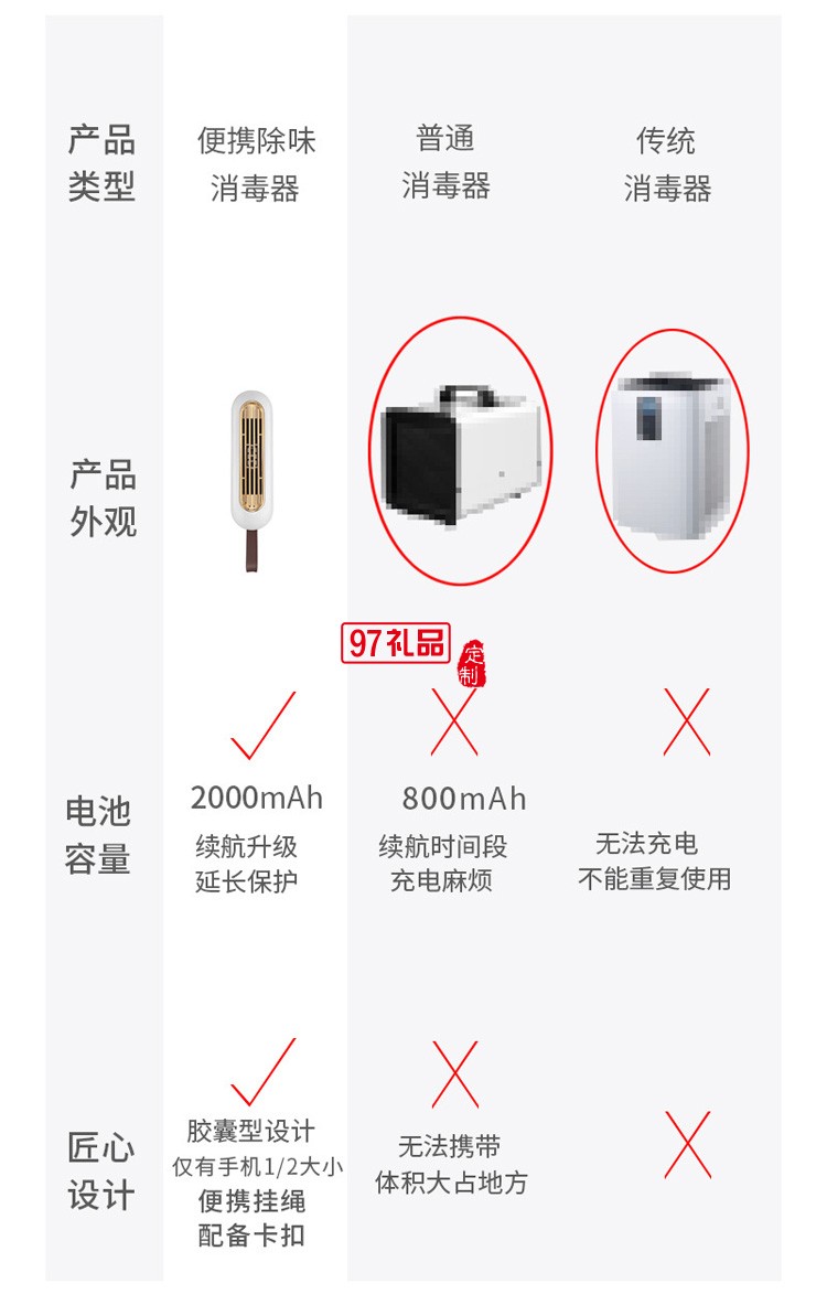 除臭去味神器空氣凈化器  家用鞋柜衛生間殺菌