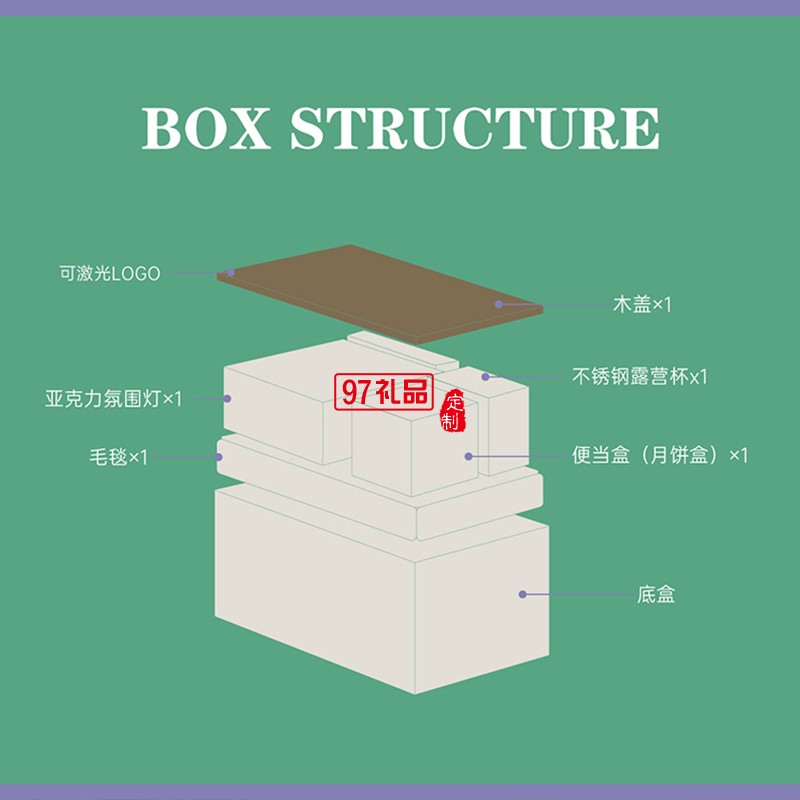 中秋創(chuàng)意月餅清風明月 - 露營箱禮盒節(jié)日禮品定制