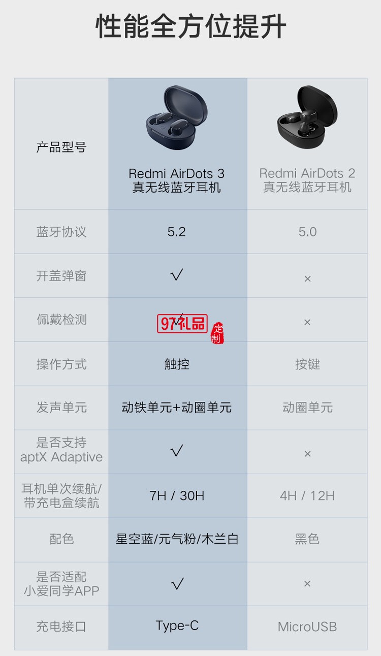 小米Redmi AirDots3真無線藍牙耳機定制公司廣告禮品