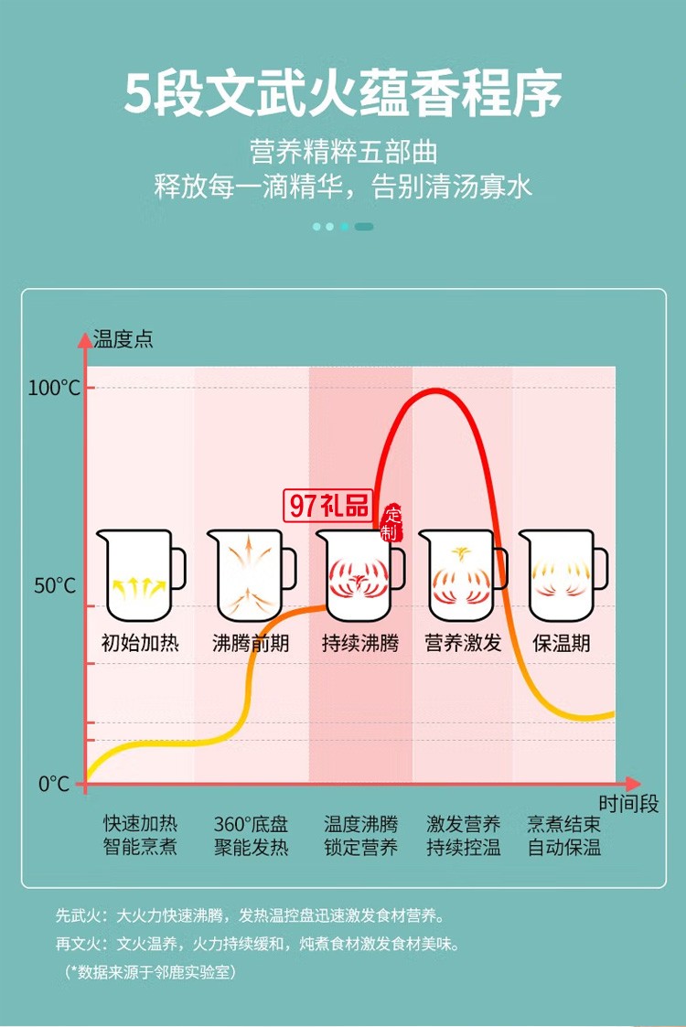 鄰鹿 養生壺玻璃一體多功能電熱茶壺家用煮茶器定制公司廣告禮品