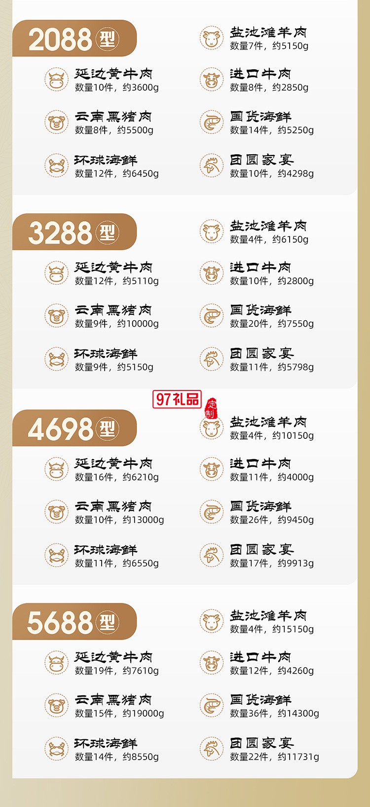 蟹狀元 繽紛通提卡禮券禮盒春節年貨大禮包