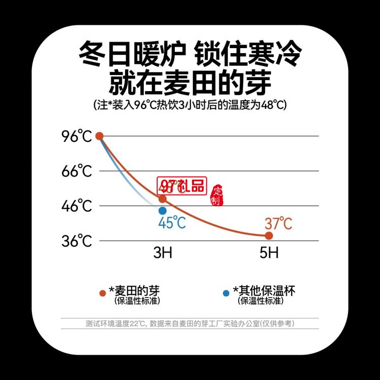 MY TURN 麥田的芽吸管咖啡杯男女316不銹鋼個性高顏值保溫杯