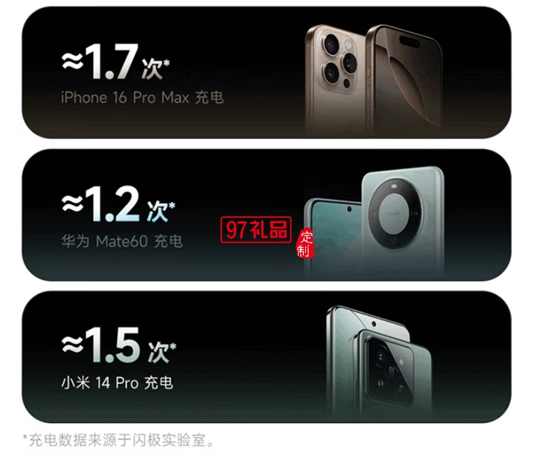 閃極-Pouch Mini移動電源10000mAh