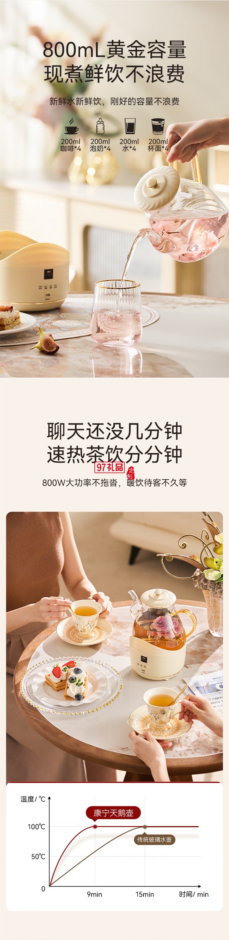 康寧全玻璃電熱水壺電水壺恒溫家用燒水壺養生壺 辦公室熱牛奶保溫壺燒水壺