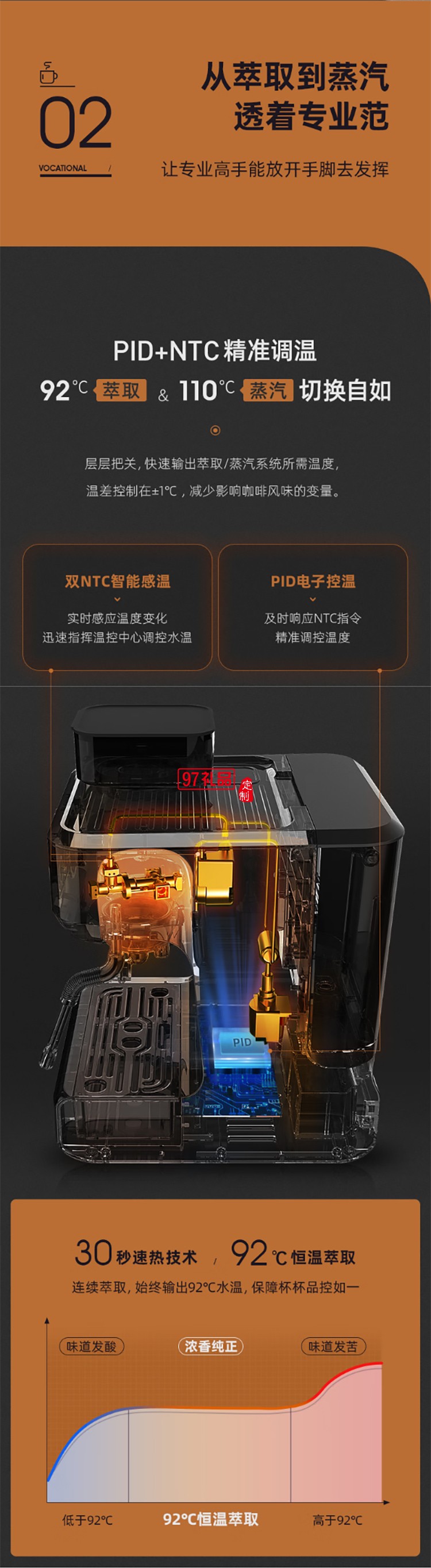 東菱意式濃縮研磨一體咖啡機 商用專業意式半自動家用咖啡機蒸汽打奶泡 雙